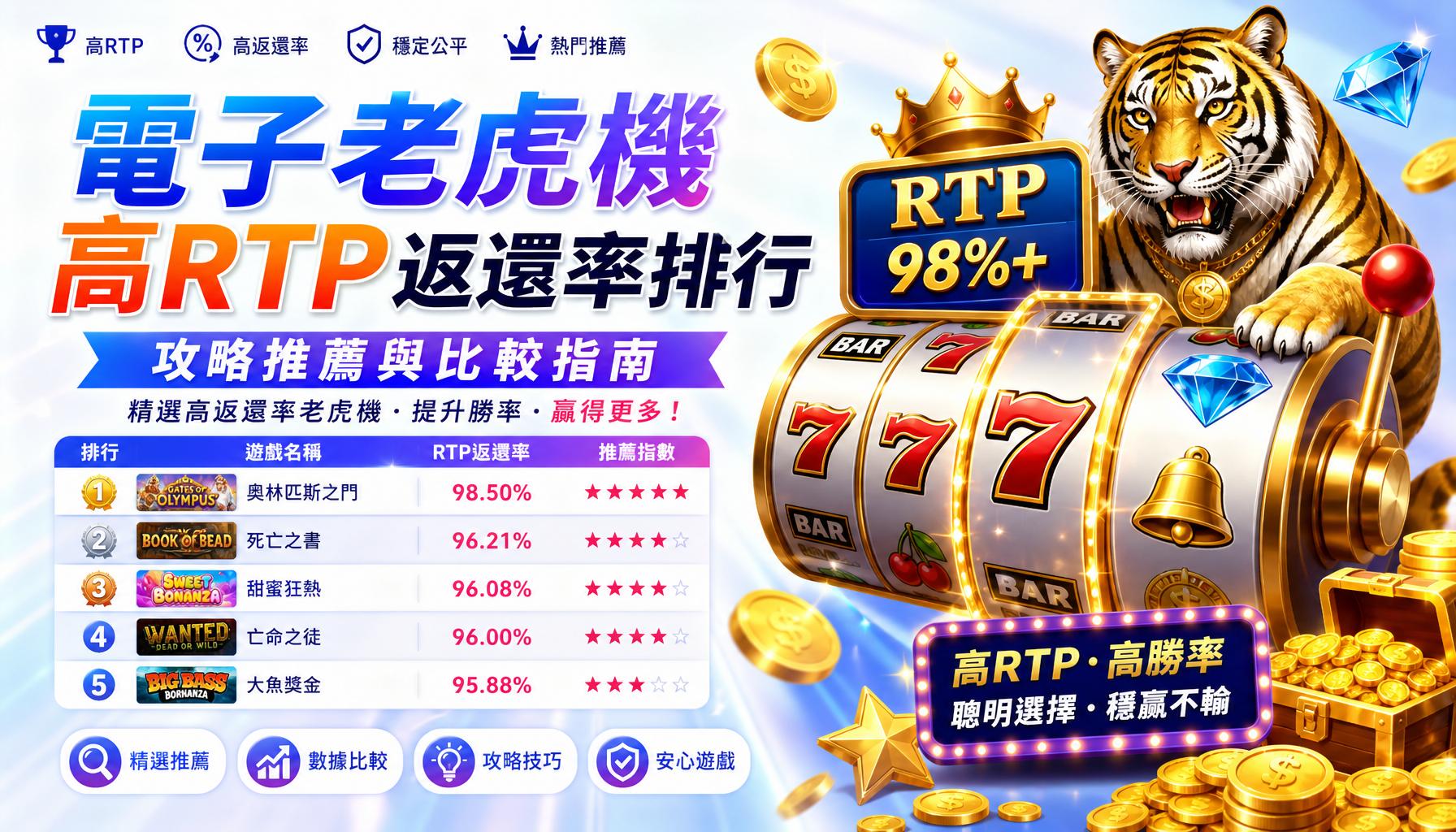 電子老虎機高RTP返還率排行攻略推薦與比較指南